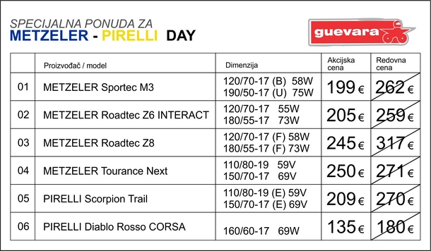 Metzeler-Pirelli-Day-2014 Specijalne cene