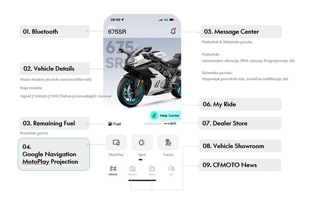 cfmoto ride app