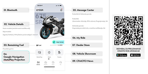 CFMOTO 675SR-R