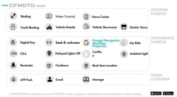 cfmoto ride app