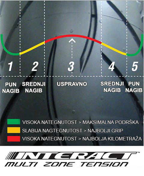 interact metceler