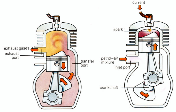 dvotaktni motor