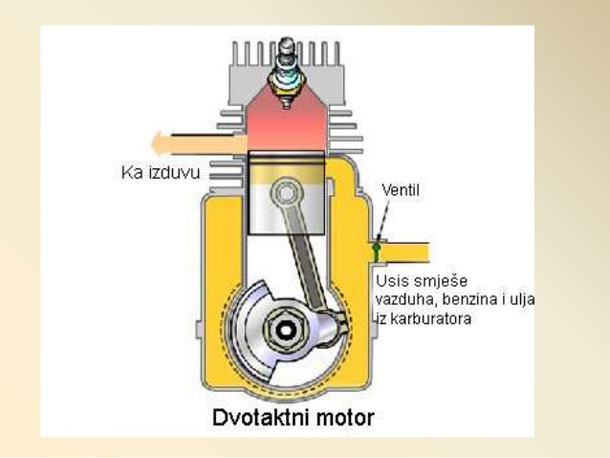 Princip rada dvotaktnog motora