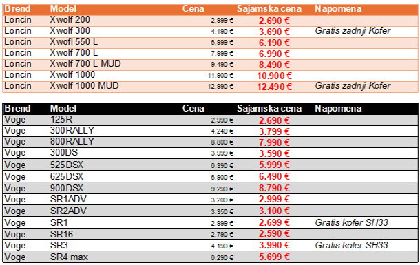cenovnik voge loncin