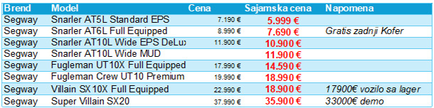 segway cenovnik 2026