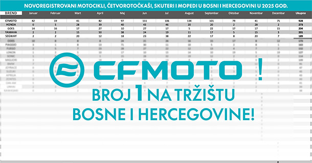 cfmoto bih