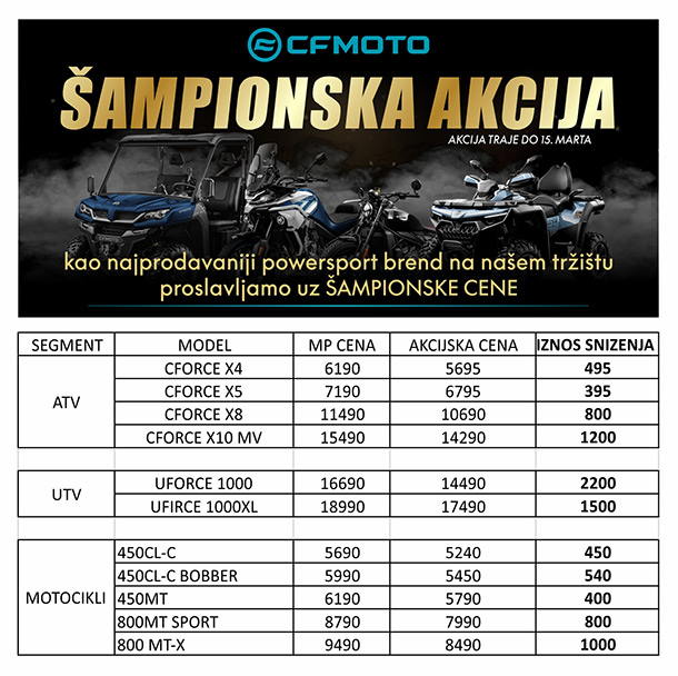 cfmoto akcija