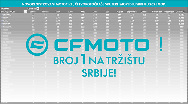 cfmoto