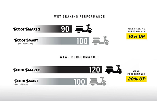 dunlop-scootsmart