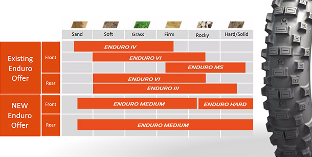 michelin enduro guma