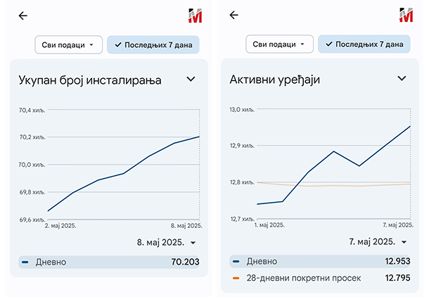 statistika maj 2025