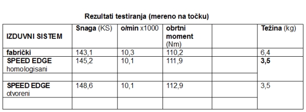 MIVV izduvni sistem za Hondu VFR 1200