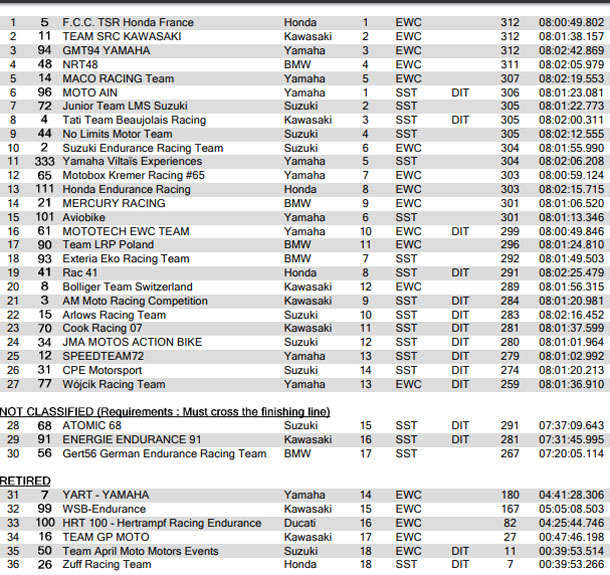 Rezultati trke 8 sati Osersleben