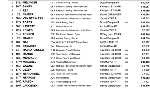 Rezultati WSBK test